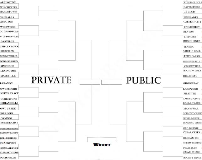Logo Madness is ready to go! The coronavirus may have gotten the basketball tournaments, but nothing can stop Logo Madness. Hit the link below to vote to start the competition for best golf course logo in Kentucky!

Vote here: ow.ly/Vgsp50yN6Wx