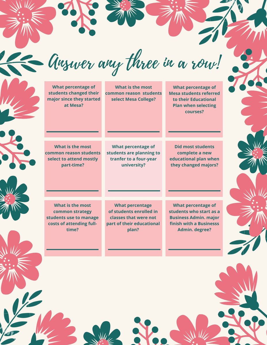 sdmesaIE's tweet photo. Need a distraction? We've created a bingo activity for you to get to know the fascinating stats behind Mesa's graduating students🎓🎓. Click around to explore the Graduate Survey Dashboard to get BINGO!🌟
https://t.co/DhbRK8onvm

#humanizedata @sdmesacollege https://t.co/vGtPFu2q1x