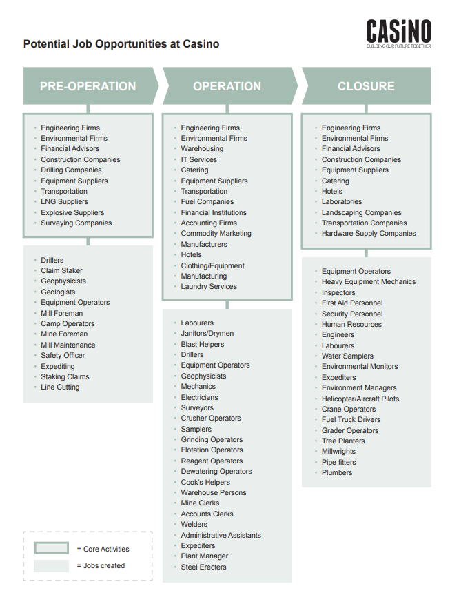 Maintenance Maintenance