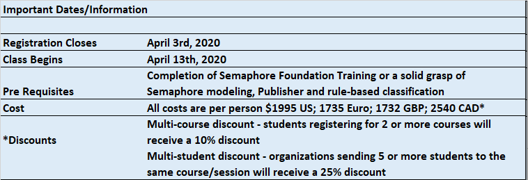 semaphoreprgrss's tweet photo. Semaphore Advanced Training:
#KnowledgeGraph #KnowledgeManagement #Taxonomy #Ontology #Metadata #AI
https://t.co/XY4hQwRJAl https://t.co/cUoxRBfrud