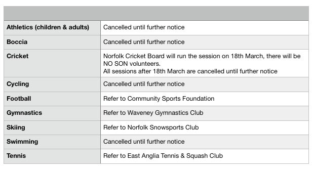 SONorfolk's tweet photo. ‼️Urgent‼️

To clarify the situation regarding our weekly sports session.

Please note SON volunteers will not run or attend any sessions with immediate effect ☹️

Keep well! #keepwashingyourhands 🦠😷 https://t.co/uVBSHVXqUz