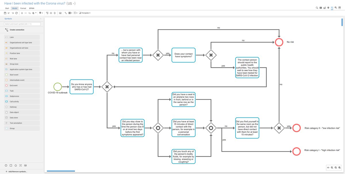 Assess your risk category for an infection with #COVID19 using an #ARIS10 #BPMN model.
PLEASE CONSIDER: who.int/health-topics/…

Are there plans to apply #ProcessMining to corona data sets to fight the spread of the diseases?

BPMN is based on <a href="/zeitonline/">DIE ZEIT</a>: bit.ly/2UdKe6T