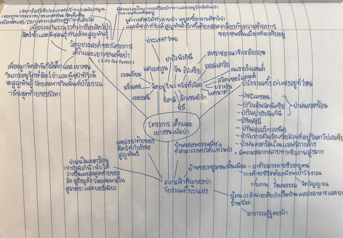 Thomshb's tweet photo. Google Hangouts with a girl in Year 9, great time and great work as always. https://t.co/mnXfgRImId
