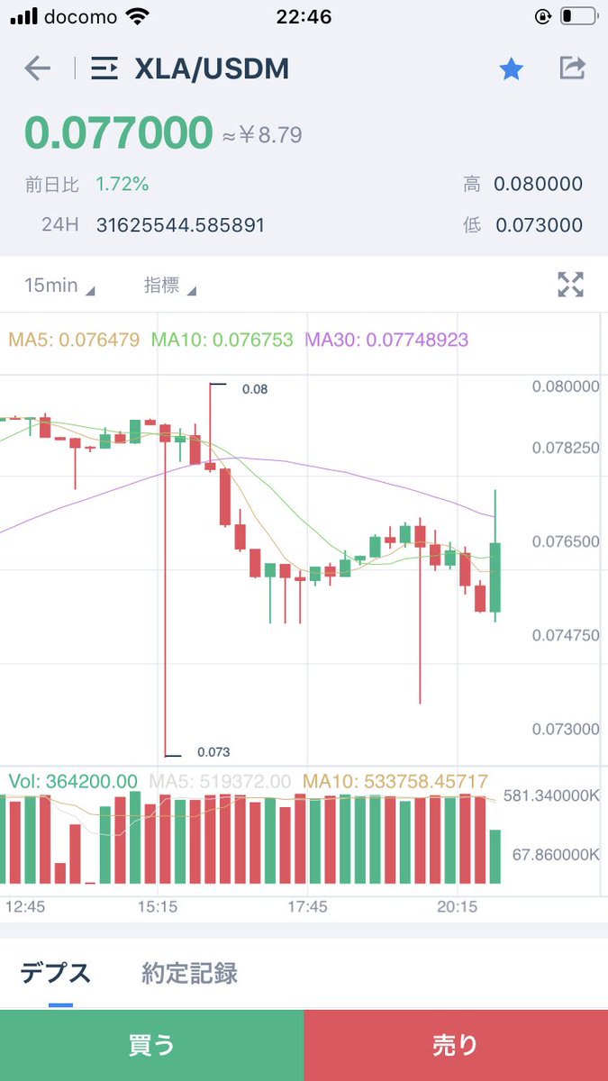 リップルアルファ