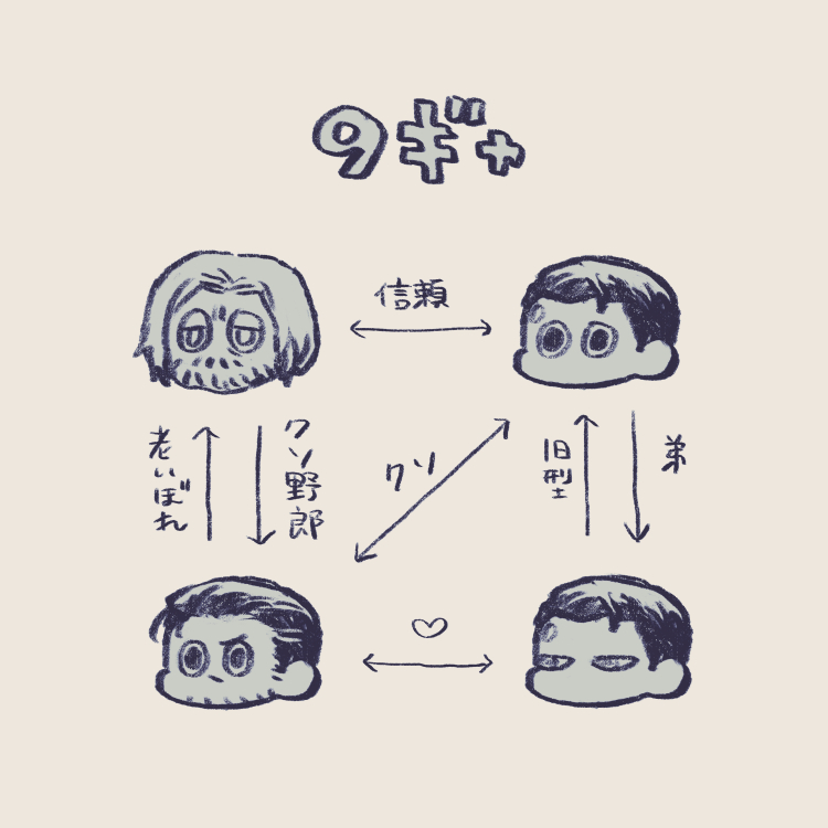 推しカプごとに相関図が違う(この解釈は5分後に変わってる可能性があります) 