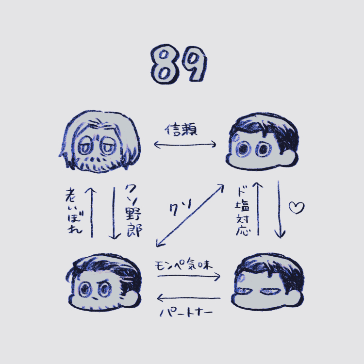 推しカプごとに相関図が違う(この解釈は5分後に変わってる可能性があります) 