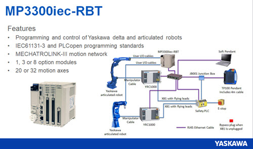 YASKAWA's tweet image. Yaskawa's MP3300iec-RBT controller is the next evolutionary stage of the MPiec controller, allowing control of Yaskawa delta and articulated robots, a maximum of 32 axe and more. Learn more: go.yaskawa-america.com/ggkxb
#MachineControllers #SingularControl #RobotControl #Yaskawa