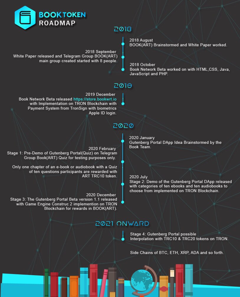 TheOfficialBook(ART) Authors Rewards Token tweet media