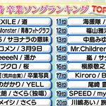 これを聴かないと卒業できない？卒業ソングランキング!