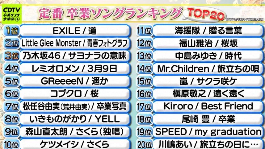 これを聴かないと卒業できない？卒業ソングランキング！