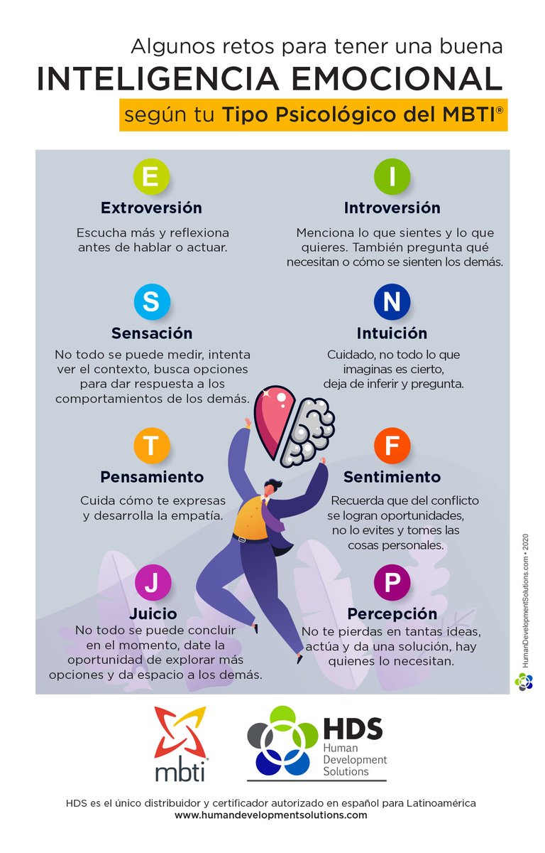 HDSdesarrolloMX's tweet photo. [#MBTI®] Algunos retos para tener una buena #InteligenciaEmocional según tu tipo de #personalidad del #MyersBriggs® ►https://t.co/8dcemkzArb #DesarrolloPersonal #RRHH #Coaching #Liderazgo #StepII #Personality #TYPE #IE #Infografía #SelfAwareness https://t.co/gIDxlVGQTI