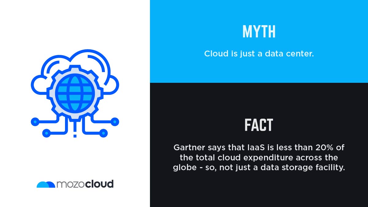 mozocloud's tweet image. Cloud has a variety of services to offer to industries of every domain and any size. Cloud solutions drive digital transformation across organizations for a more reliable, more agile, and smarter way to work.

#simplifyingcloud #cloud #devops #agile #tech #facts