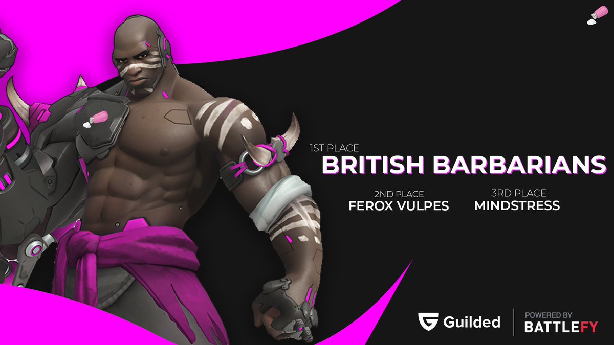 This weekend we had our first Bronze to Diamond on <a href="/teamguilded/">Guilded</a> and we can now crown our Top 3 of the tournament!🤗

🥇British Barbarians
🥈Ferox Vulpes
🥉Mindstress

Sign up for future tournaments: battlefy.com/oversalt
