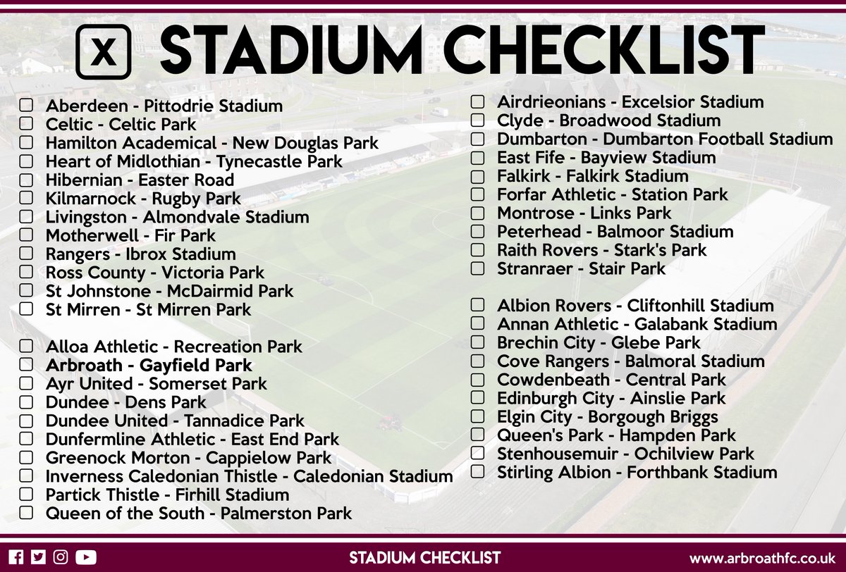 ArbroathFC's tweet image. Scottish Football Supporters, Players, and Staff!

A little light relief and fun for a Monday afternoon.

How many grounds have you been to or played at? 

I've watched Arbroath at 31/42 and visited 34/42

Your turn! Go!