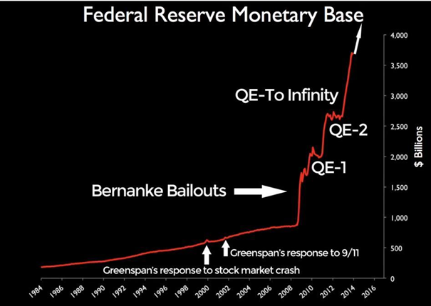 3/ This is my favorite chart of all time:Over the past decade the Fed balance sheet grew exponentially. What do you think will happen this time considering the whole world is going into lockdown right now?