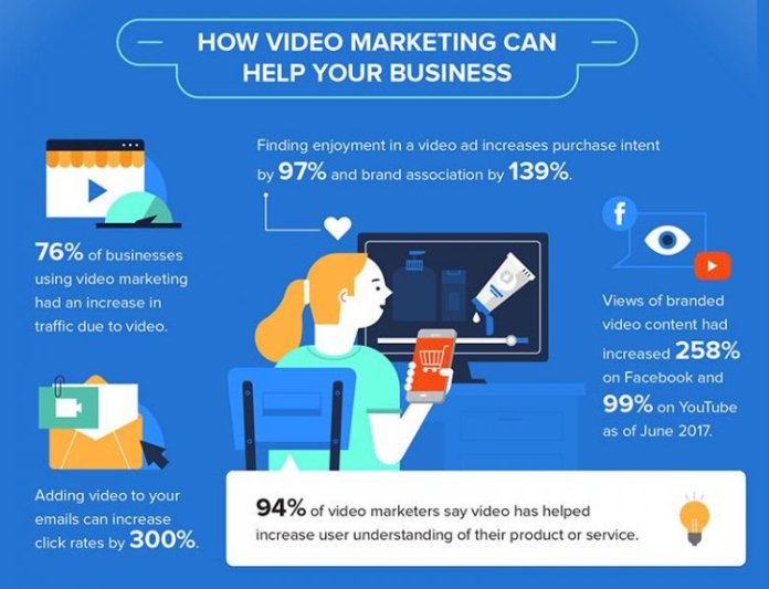 Content Assets (@contentassets) on Twitter photo 81% of businesses use video as a marketing tool, and almost 77% say they are getting results with it. via <a href="/TomPick/">Tom Pick | #B2Bmarketing guy</a>
#contentmarketing #videomarketing #digitalmarketing #CMO 81% of businesses use video as a marketing tool, and almost 77% say they are getting results with it. via <a href="/TomPick/">Tom Pick | #B2Bmarketing guy</a>
#contentmarketing #videomarketing #digitalmarketing #CMO