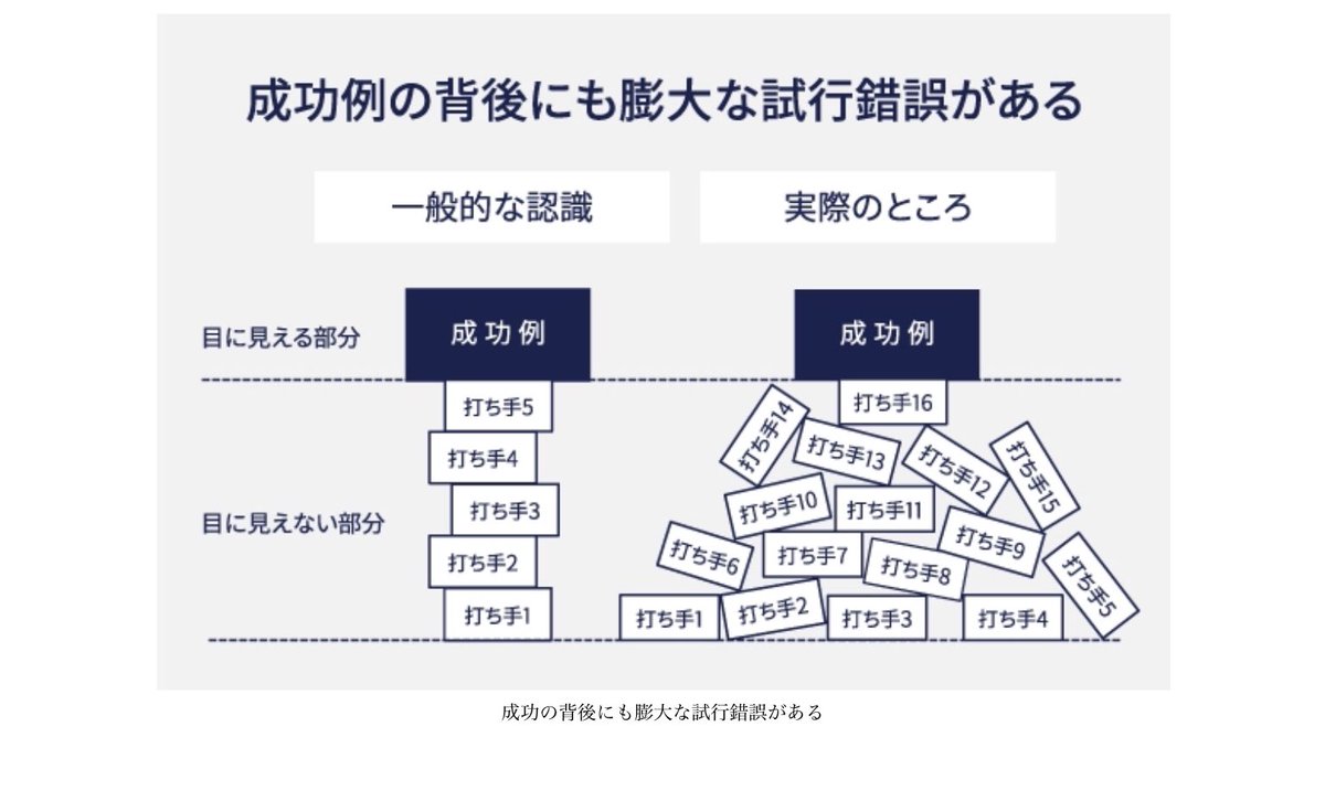elmo_marketing's tweet photo. BtoBマーケティング虎の巻を読んでいるのですが、「マーケティングが強い会社は打ち手の数が多い」は本当にその通りだなと。

5STEPで成功に辿り着く予定なら、勝ち筋だと思える打ち手を最低15個くらい用意しておいたほうがいい。 https://t.co/fQiRmUwWCx