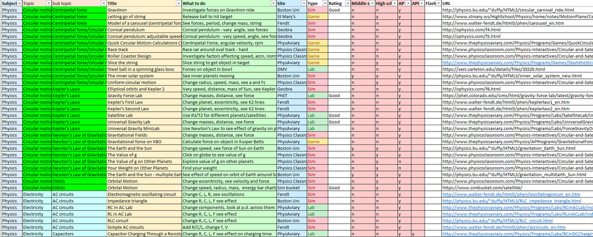helenrey's tweet photo. Just uploaded a spreadsheet of animations for use in physics to Physics Pandemic Pedagogy, sorted by topic. See @MrJoeMilliano  to join the group. #iteachphysics https://t.co/VOusWaShF2