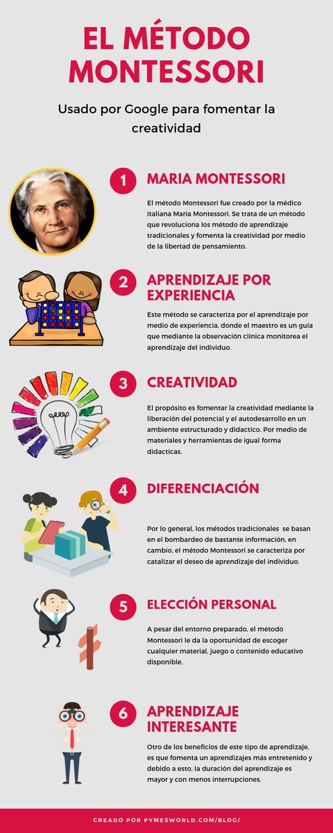 Os dejo con una infografía sobre el #metodo #montessori, creado por María Montessori, impulsora de un nuevo sistema para romper con las estructuras clásicas de la educación en una época en la que contaba con muchos menos recursos de los que disponemos ahora: