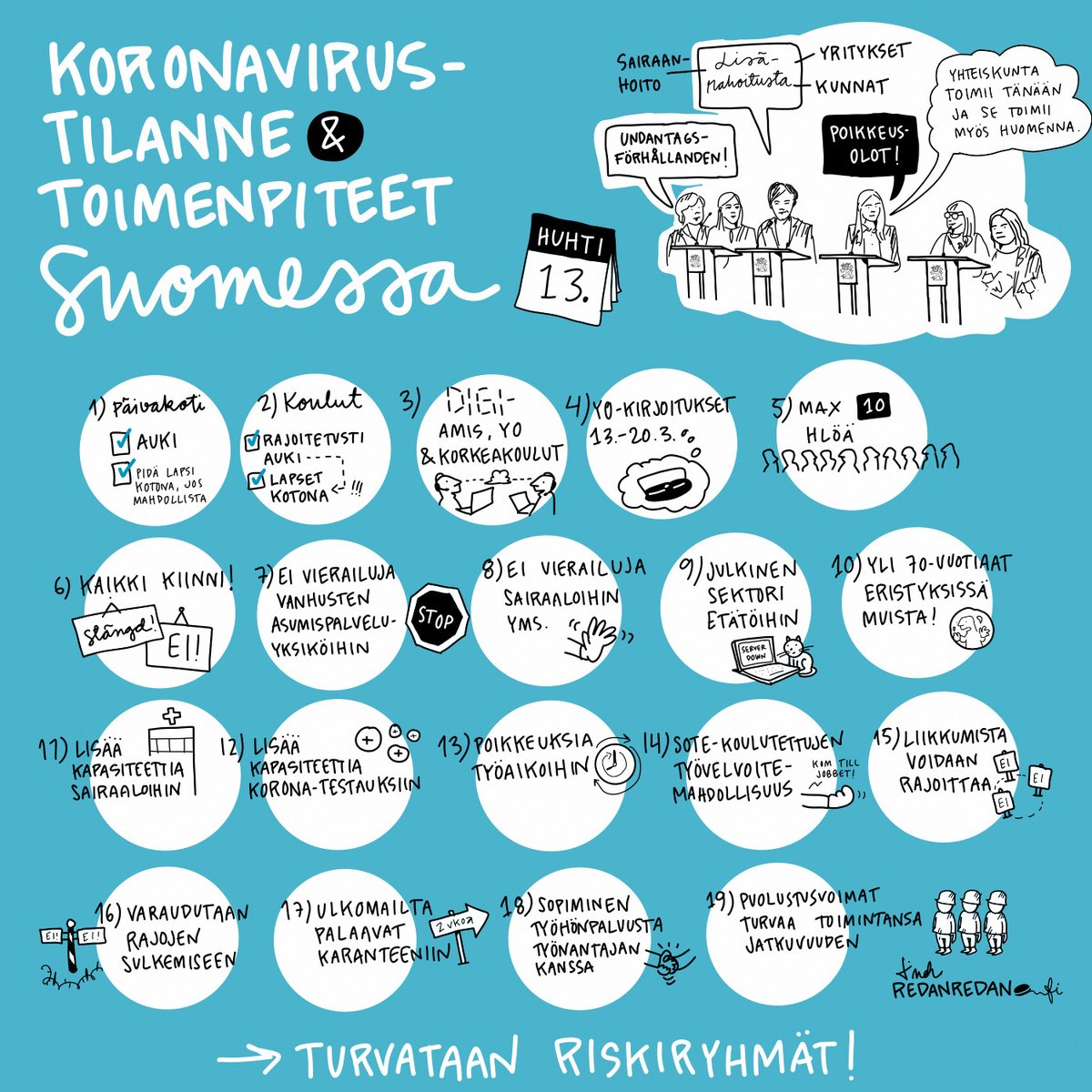 Koronatilanne ja toimenpiteet Suomessa -tiedotustilaisuus piirrosmuistiinpanoina <a href="/valtioneuvosto/">Valtioneuvosto | Statsrådet</a> #koronafi