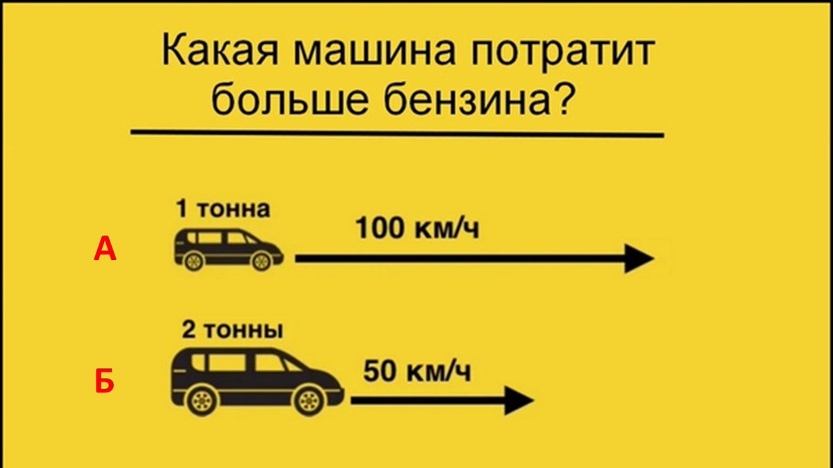 Друзья, нам интересно ваше мнение!
Какая машина потратит больше бензина?
•    А
•    Б
•    Одинаково nik-show.ru/onlineshop/
