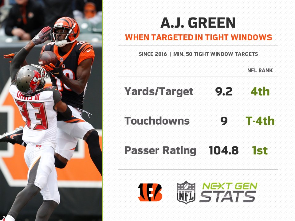 Aj Green Stats