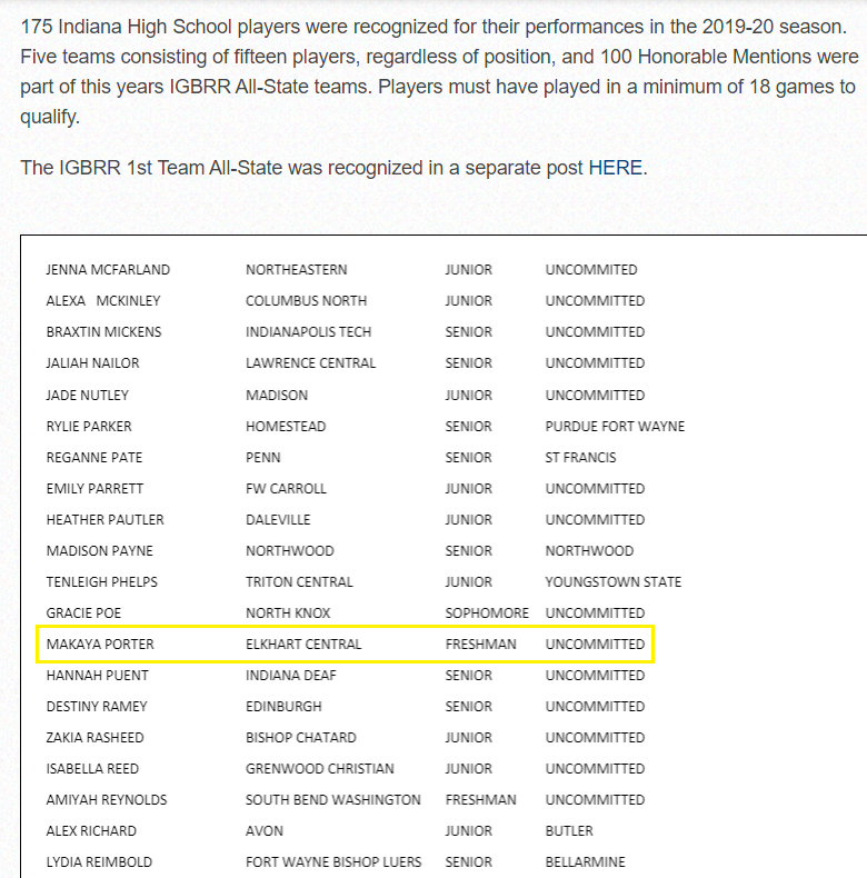 Congrats @makaya70022100 for making the IGBRR All Freshman Team! and Honorable Mention All State Team!  🏀🗑️💪🏆#hardworkpaysoff 
<a href="/echsgirlsbb/">ECHS GBB</a> @NikeLadyGymRats