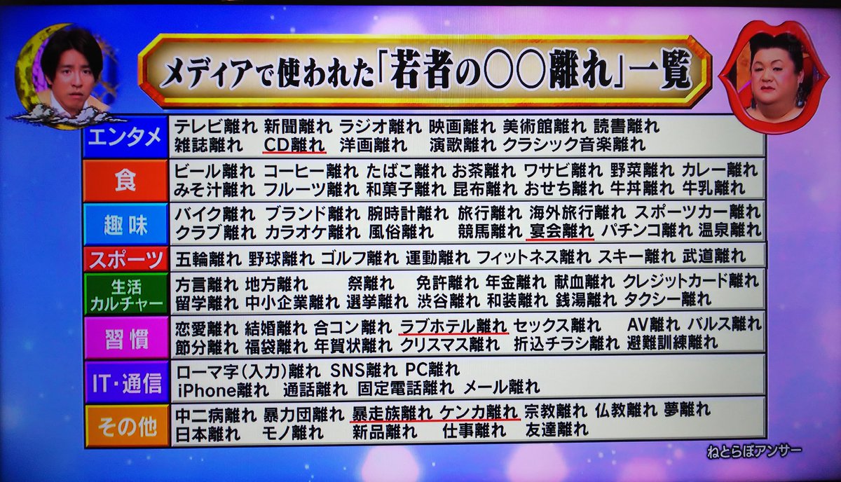 月曜 から 夜ふかし 名古屋