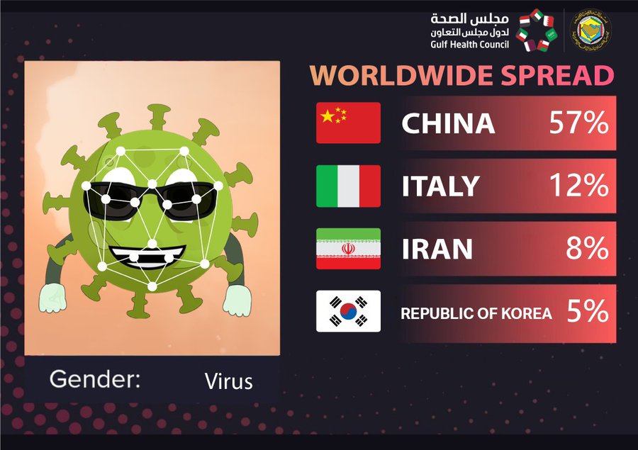 عرض الصورة على تويتر