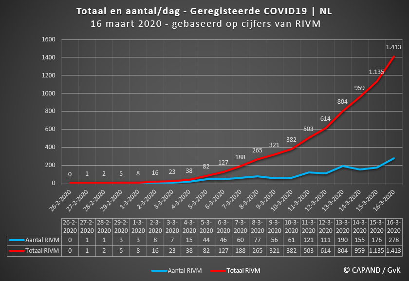 Afbeelding Coronavirus | Drie COVID19-patiënten in Hoorn - Stede Broec en Enkhuizen © CAPAND