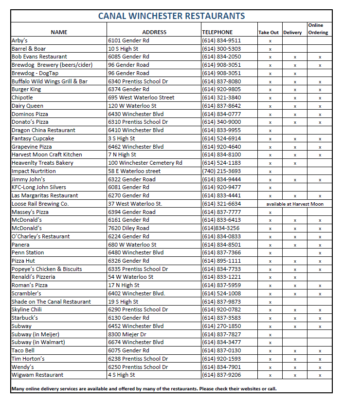CityofCW's tweet photo. Our Development department has put together a list of our local restaurants.  Ordering from restaurants will help our local economy weather the restrictions in place due to the pandemic. https://t.co/7MKUAGr2yf https://t.co/zBoAgLeEtP