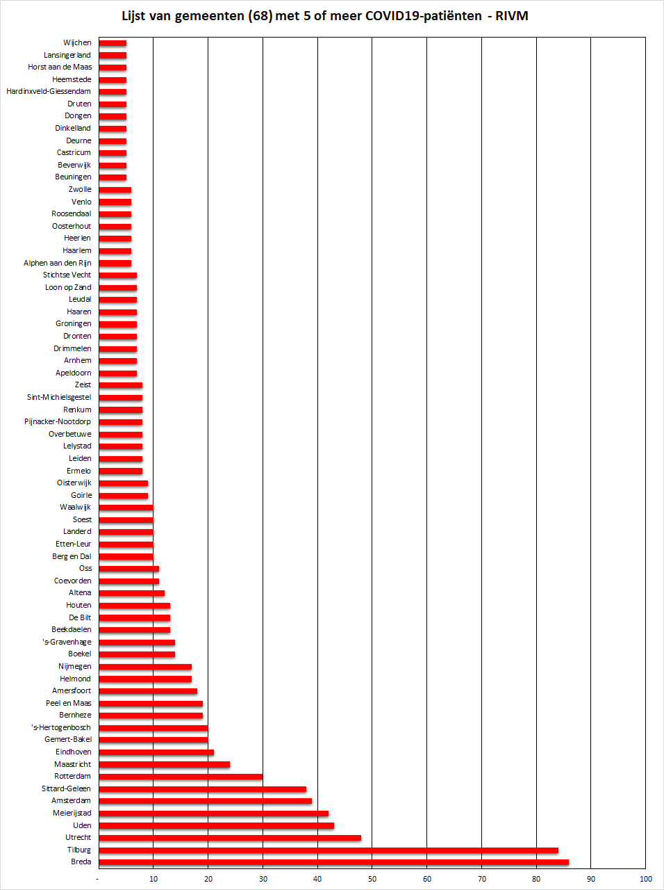 Afbeelding Coronavirus | Drie COVID19-patiënten in Hoorn - Stede Broec en Enkhuizen © CAPAND