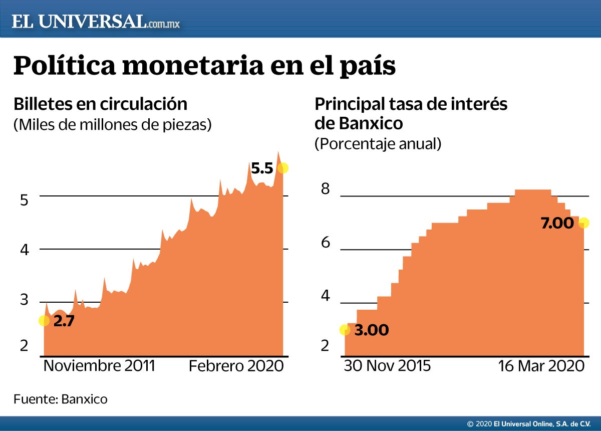 El Universal tweet media