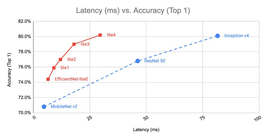 TensorFlow tweet media