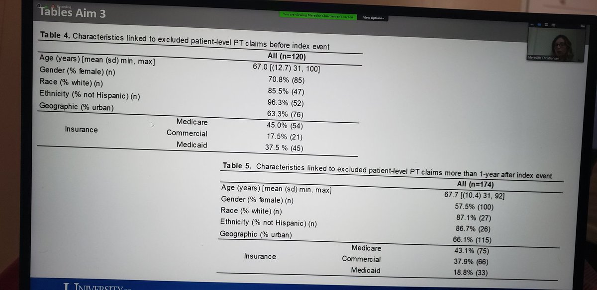 Wonderful defense by @MMBrunette 
Mixed model study to investigate factors related to physical therapy utilization for #knee #OA
Thanks to #Zoom virtual defense so we could practice #SocialDistancing 
<a href="/pa_lab_ud/">ACTIVE Lab</a> <a href="/dankwhitept/">Daniel White</a> <a href="/kgSilbernagel/">Dr. Karin G Silbernagel</a> <a href="/UDelawarePT/">University of Delaware Physical Therapy</a> <a href="/UDCHS/">UD Health Sciences</a>
