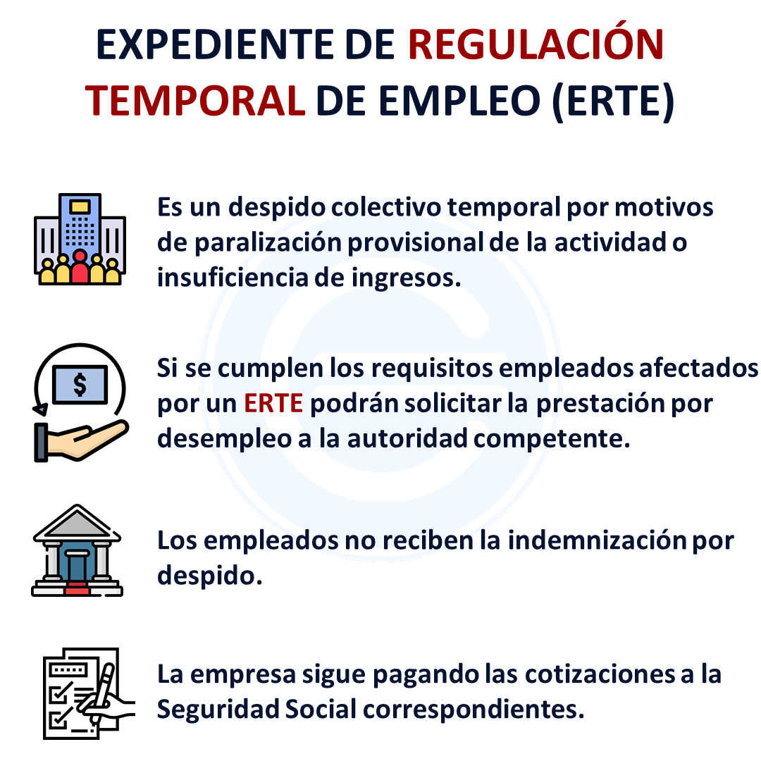Ciudaddeltrader's tweet photo. ¿Qué es un ERTE? 54.000 empleos de un plumazo. @economipedia  

https://t.co/xwYS6w1Xu8

Burger King: -14.000 trabajadores
Seat: -14.700 trabajadores
Ford: -7.000 trabajadores
Michelin: -10.000 trabajadores
Renault: -9.000 trabajadores

Por @FCollMorales #ERTE https://t.co/ytPEgnsUtr