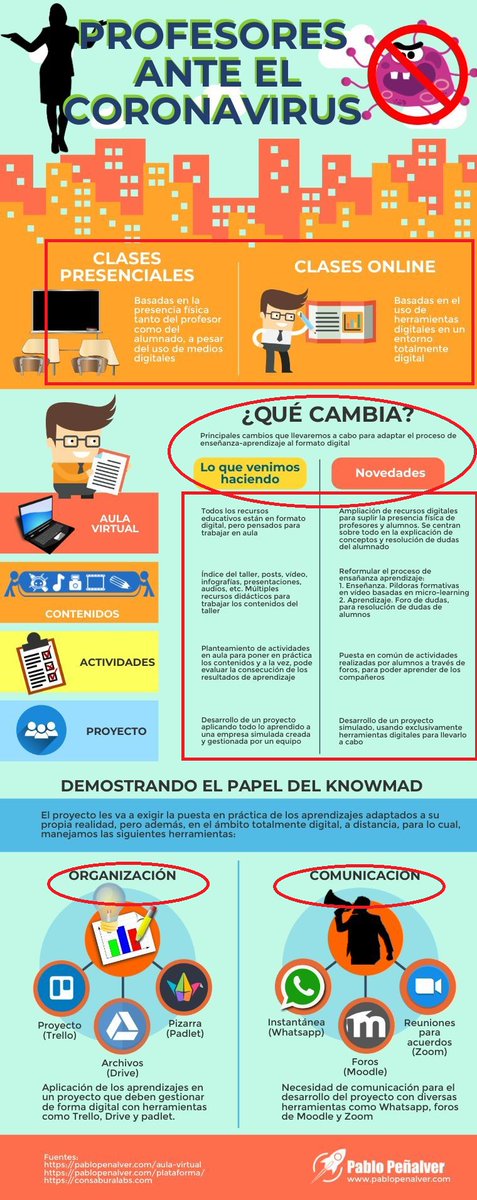#DDC19_UNED_1 Infografía adaptada a la situación que estamos viviendo, vemos que nos hemos preocupado de la competencia digital como complemento a la formación presencial ¿No sería mejor orientarla para ser utilizada no solo en el aula sino también en casa -aprendizaje autónomo)?