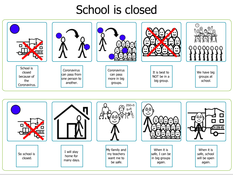 LRLions's tweet photo. Here's a great Social Story for those of you helping your kids/students wrap their heads around schools being closed. Take care of yourselves and each other! #ZonesOfRegulation #lreslions https://t.co/wZvACoVgXI