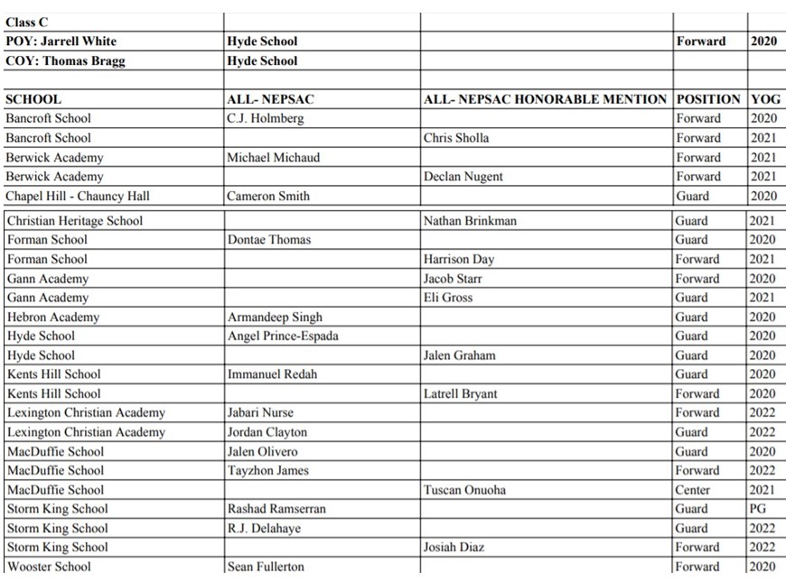 NEPrepBB's tweet image. All New England, NEPSAC Class C