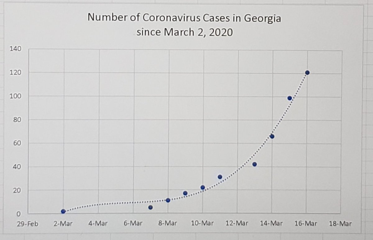 julesPBnK's tweet photo. High school math teachers: What do you notice? What do you wonder?
Did some data collection and analysis based on GA records. Is using covid-19 a current event that is math worthy? Or cause of fear? #NoticeWonder https://t.co/ZdDfEg82xW