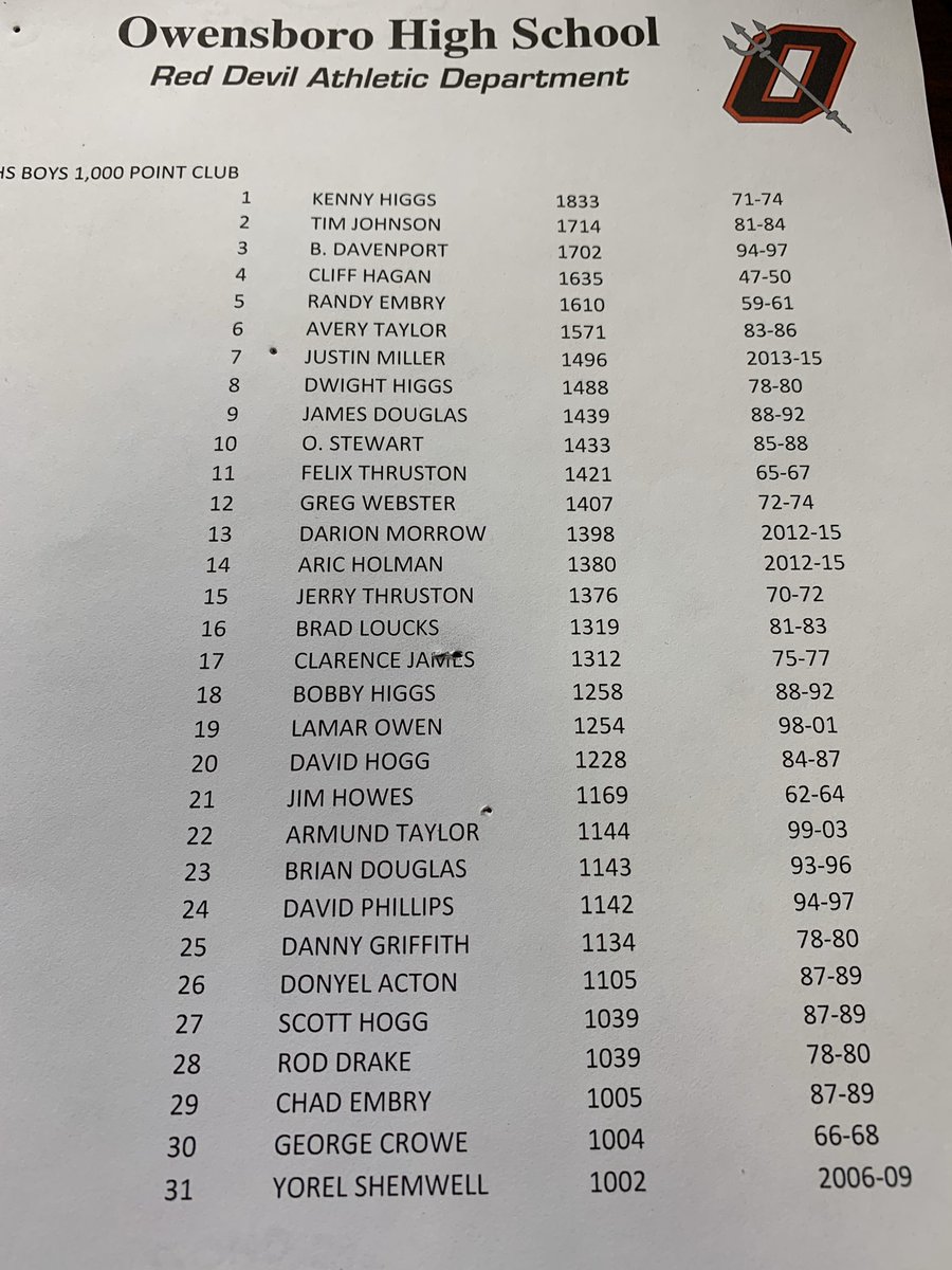 Here is the most up-to-date version of our boys basketball 1000 point club. #FILD