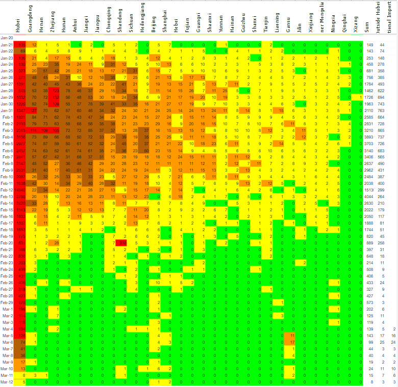Fear mongering about lockdowns lasting for months is wrong. If we really lock down, in 2 weeks we know everyone infected now. They can be isolated. The next two weeks only people they live with might be sick. That is why it can be fast. See China attached.