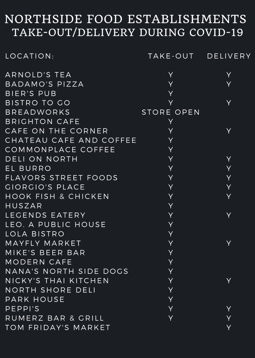 PGHNorthside's tweet photo. With the recent COVID-19 shutdown order, access to meals has become more difficult, and local businesses will certainly be affected. To the best of our knowledge, these are the food establishments in the NS who will be offering take-out/curbside pick-up and/or delivery services. https://t.co/aiWZUnzymB
