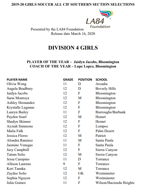 B_Btr_2day_wMrK's tweet photo. Congrats to DEL Offensive MVP, @DesertSunSports Player of the Year Malia Falk for being named Division 4 All-CIF!! @PDAztecArmy @Oliviagarvey6 @BlakeArthur24 @TaylorKESQ https://t.co/RABTPOJQyP