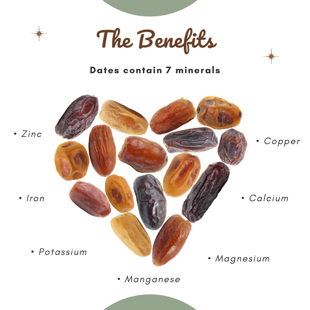 OasisDateGarden's tweet photo. For a 40 gram serving of dates, there are 7 minerals consisting of Potassium, Copper, Magnesium, Manganese, Zinc, Calcium and Iron.
https://t.co/dzp8TX2U45
#oasisdategardens #oasisdate #welovedates #datefarms #facts #minerals #healthy #naturallysweet https://t.co/nT2kT7wIxD