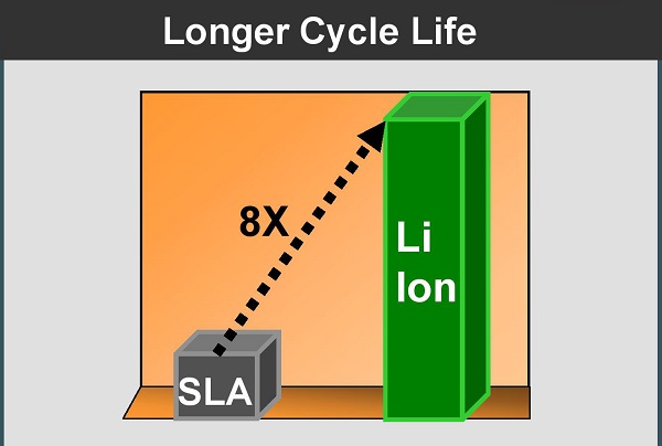 SWE_Corp's tweet image. Improvements in #BatteryTech are turning #BatteryModules into an enabling #technology for keeping #AUVs in service and motion, for longer and deeper missions.  hubs.ly/H0ndb-K0