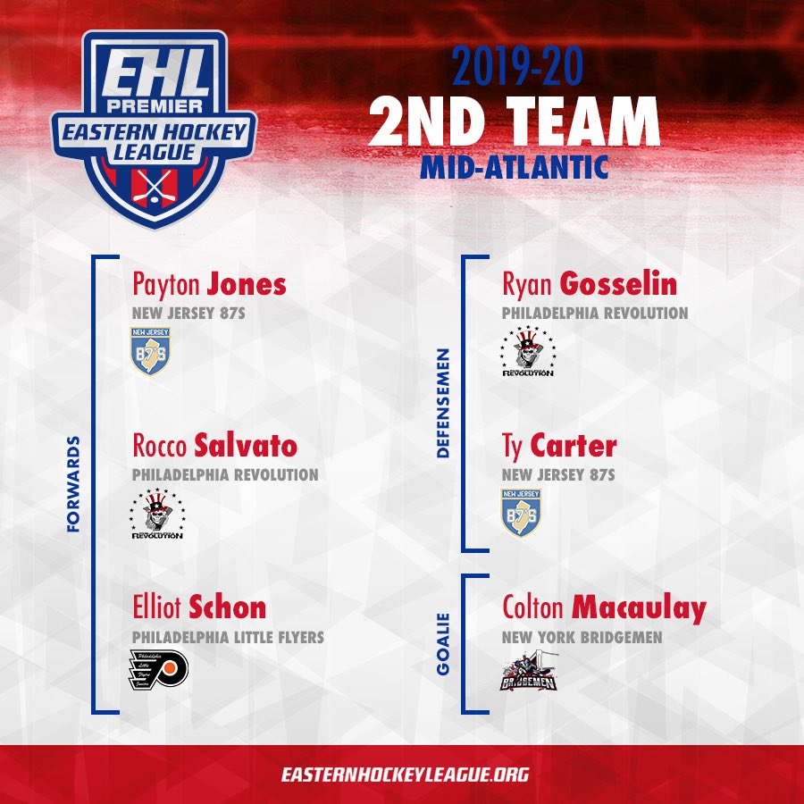 EHL Premier (@ehlpremier) on Twitter photo 2019-20 All-Conference Teams
#Eshow | #PathToCollege 2019-20 All-Conference Teams
#Eshow | #PathToCollege