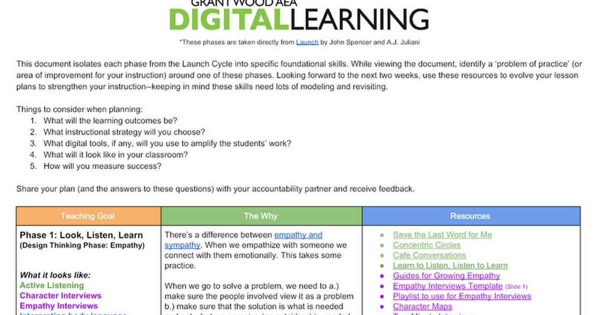 Day 16: #MakerMarch: Wondering how to strengthen student skills in the #Makerspace? It require lots of modeling. Based on @ajjuliani's Launch-check out these instructional practices that can help build up your students. Via @TeamCairney buff.ly/2MQKTrO 👀 #HaveFunMaking