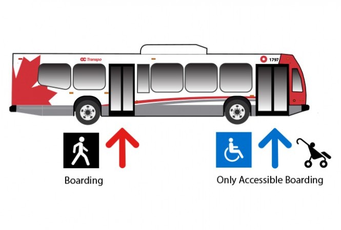 OC_Transpo's tweet photo. NEW bus boarding rules: 
Due to #Covid19, for the safety of our operators and customers, and to maintain our bus service, board/exit buses via back doors only unless you have accessibility needs. Cash fares are not required. https://t.co/KhclX0CwbE
