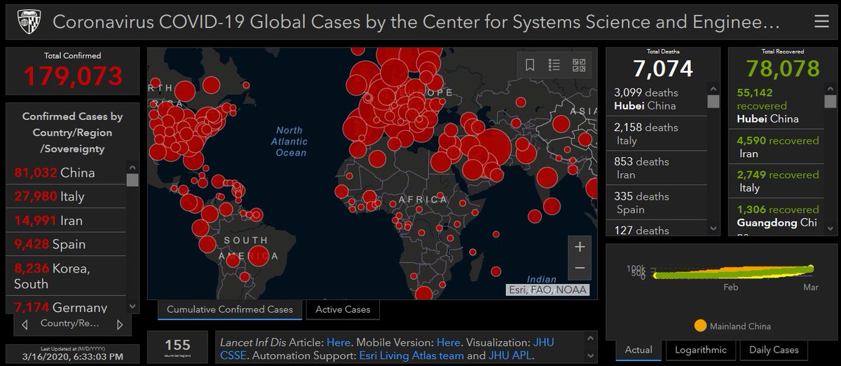 Blaze_SW19's tweet photo. The very useful Coronavirus dashboard provided by Johns Hopkins University: https://t.co/N9cneMy60U